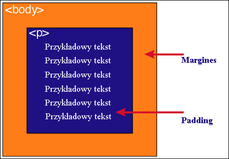 Padding vs Margin